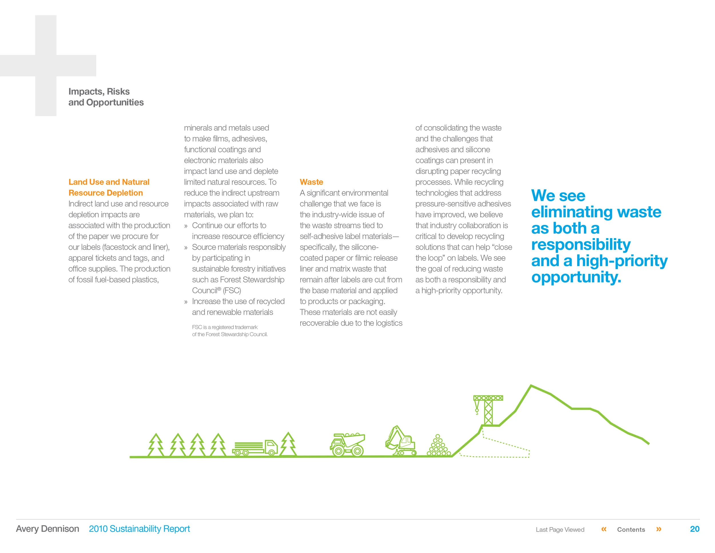 Avery Dennison Sustainability Report