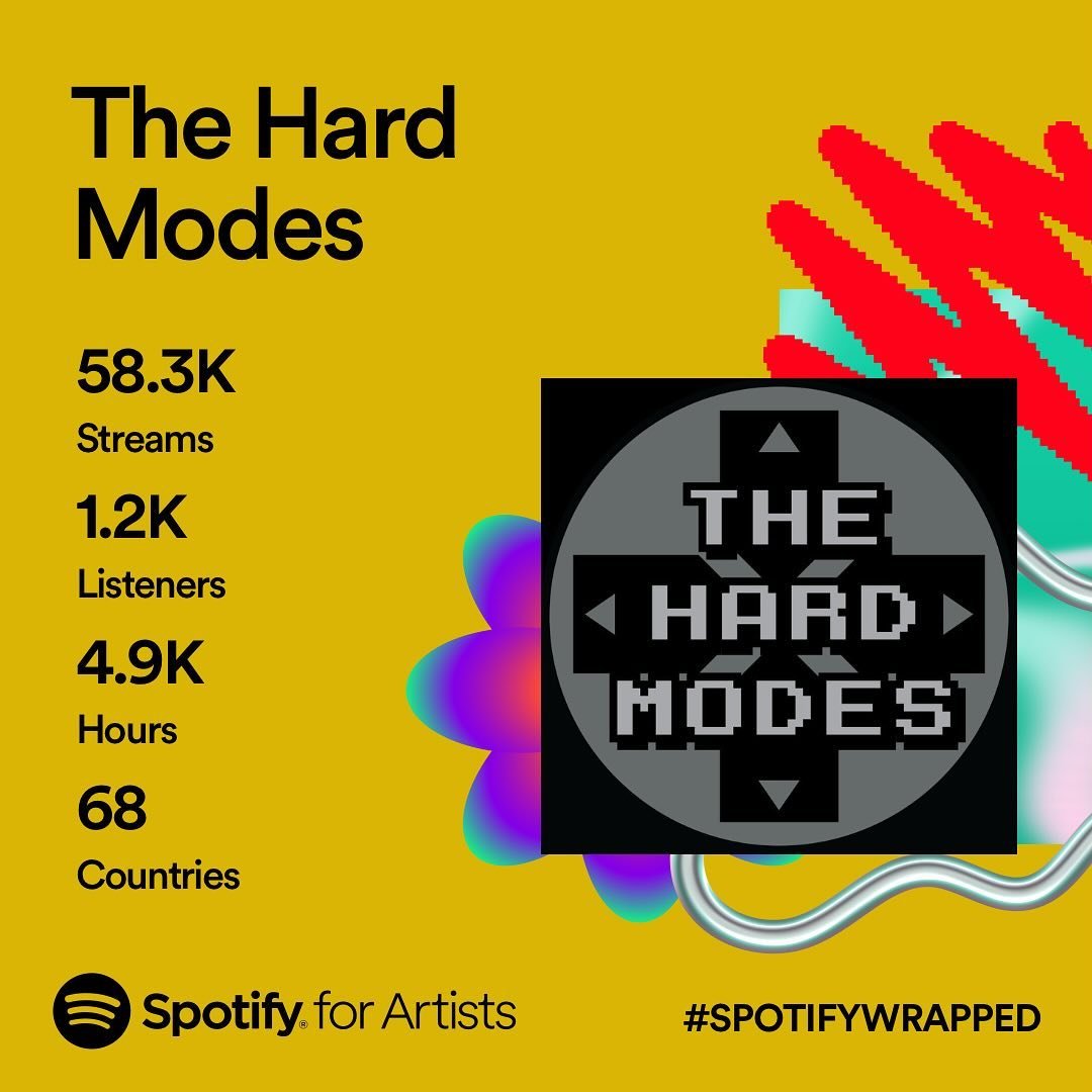 Lost 2 top 5 spots but gained 100 listeners and 17,000 streams what uuup y&rsquo;all are nuts and we luv u