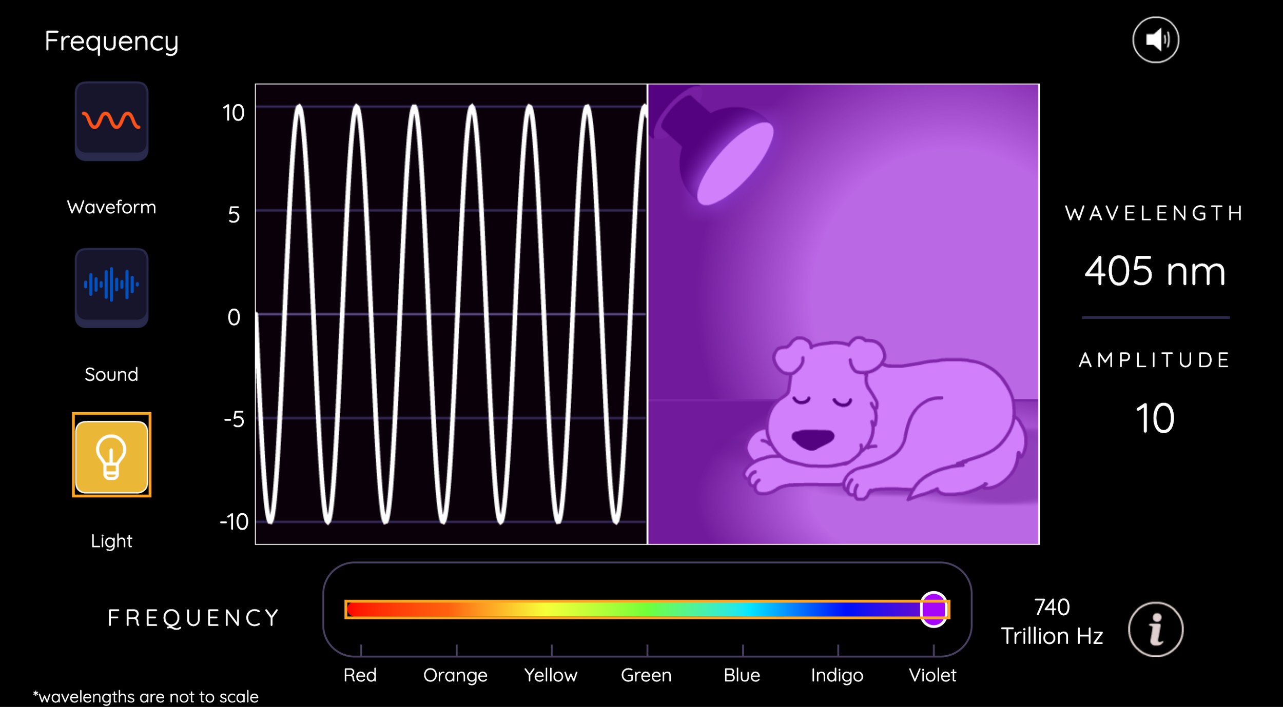 GBH Science Interactives