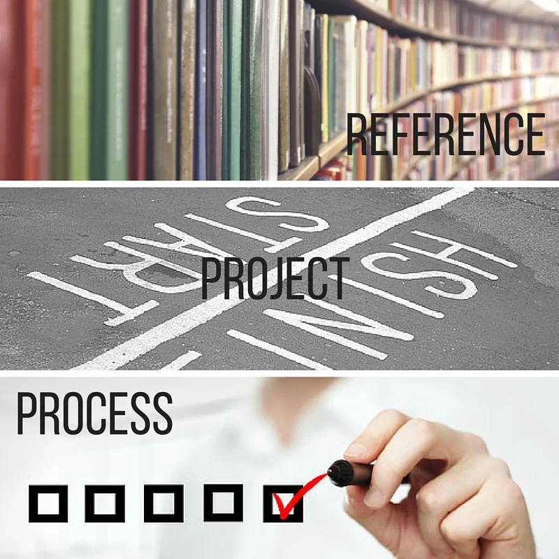 7 Steps to Organizing 3 Types of Workflows in Evernote