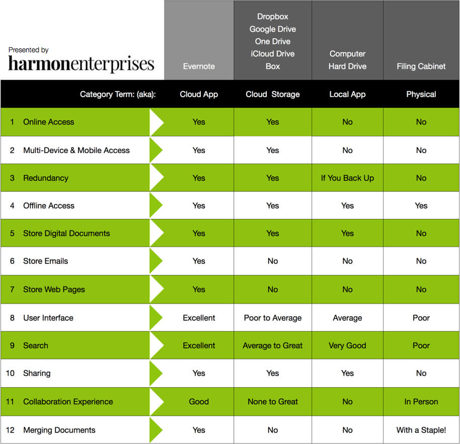 Evernote_ComparisonGrid.jpeg