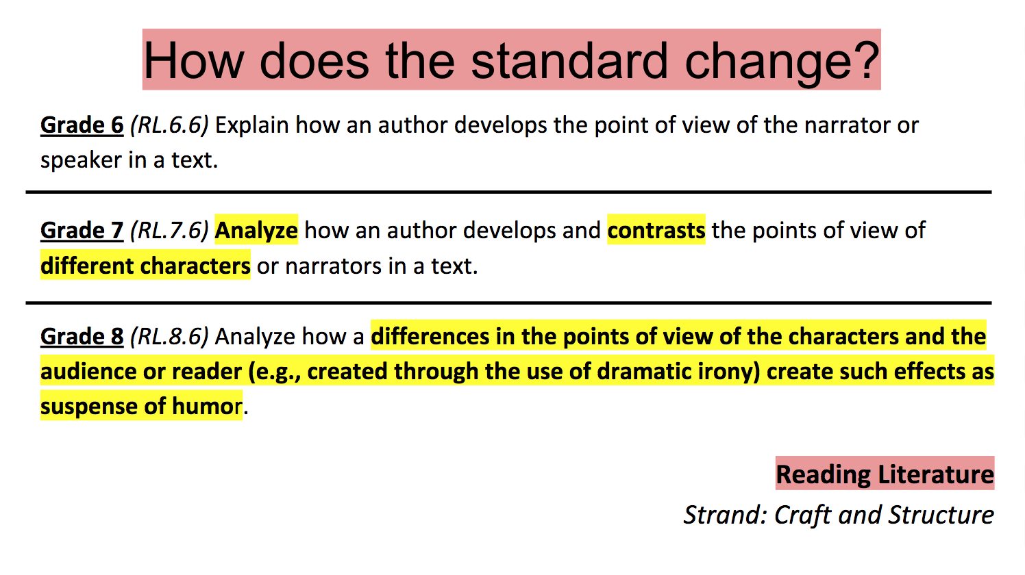 Standards Slides RL-7-6 03.png