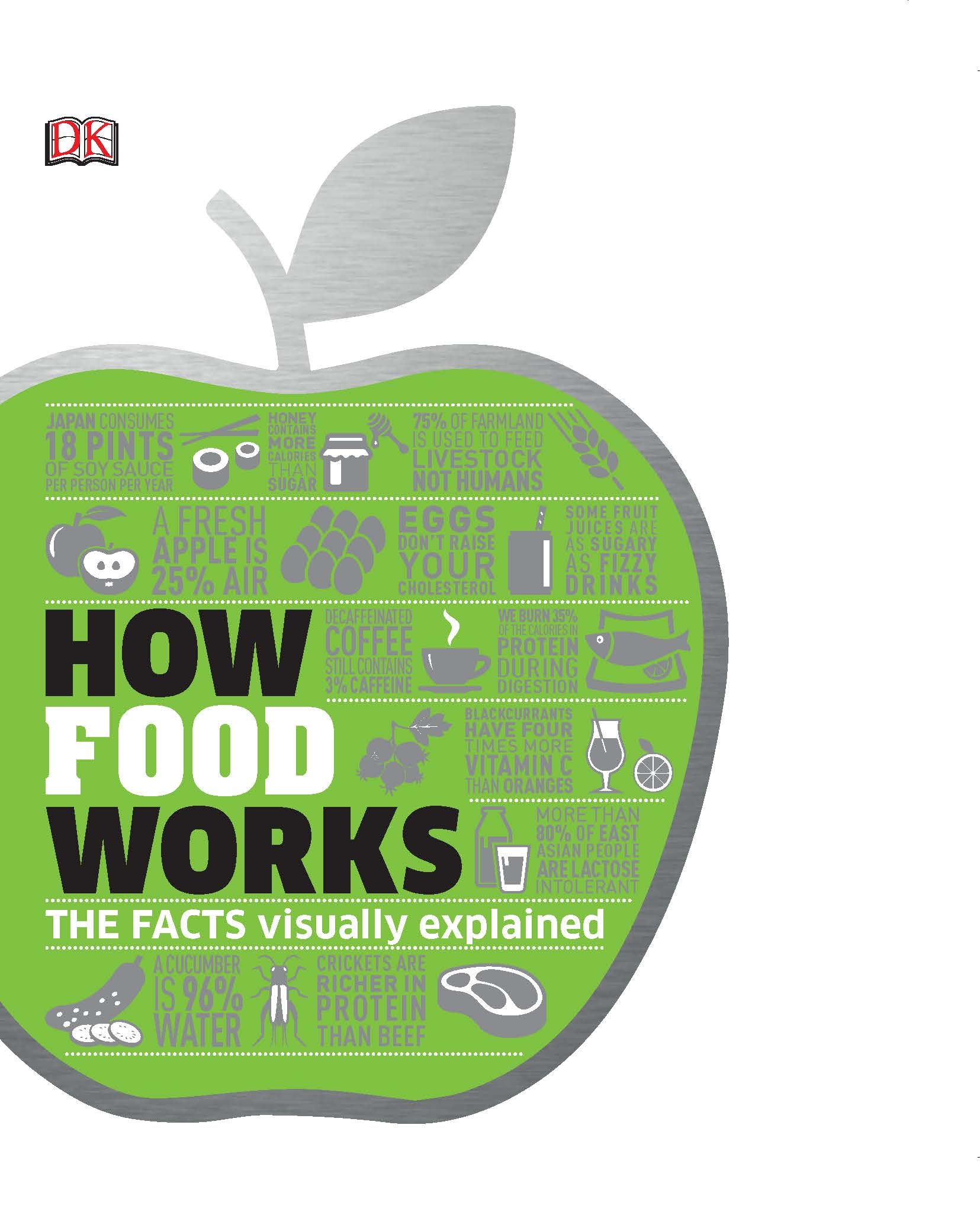 Books DK How Food Works.jpg
