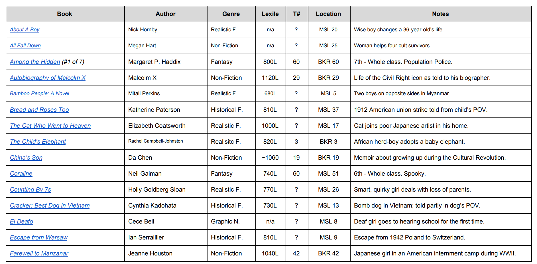 Department Reading List by Lexile.png