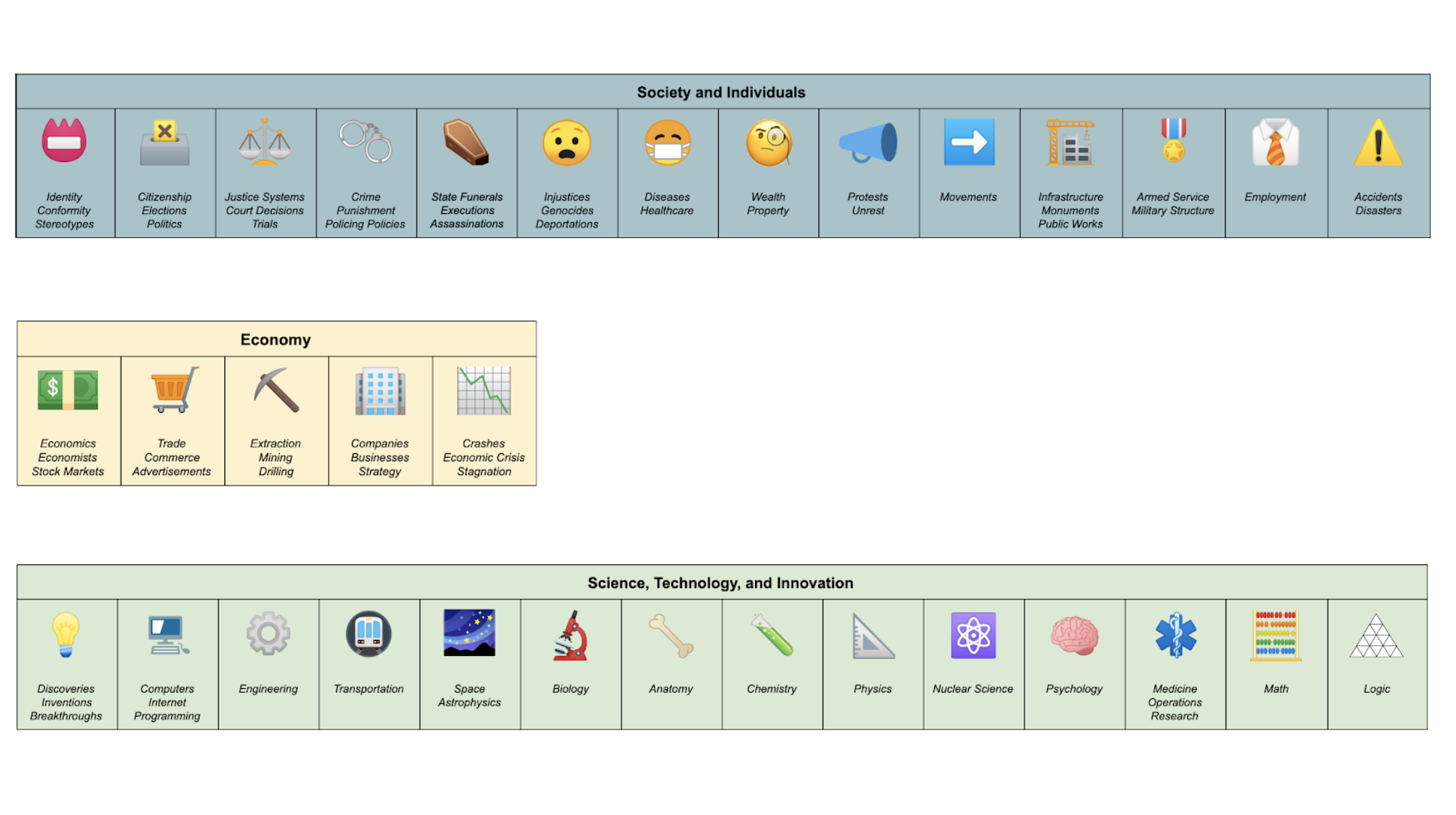 E. Organizing Videos by Concept