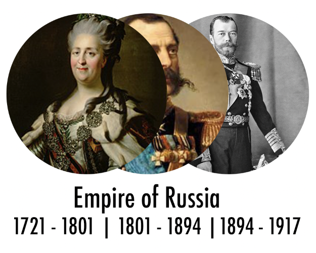 Menu Russia Empire of Russia.png