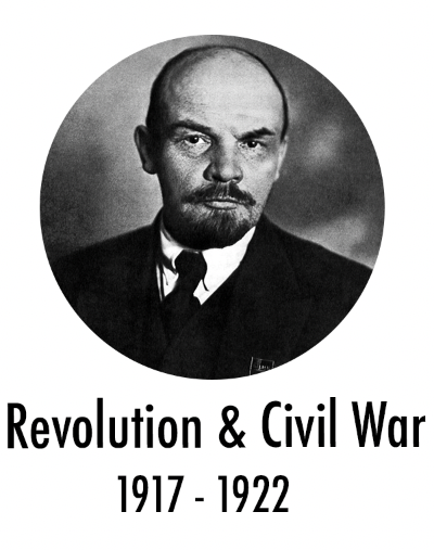 Menu Russia Revolution and Civil War.png