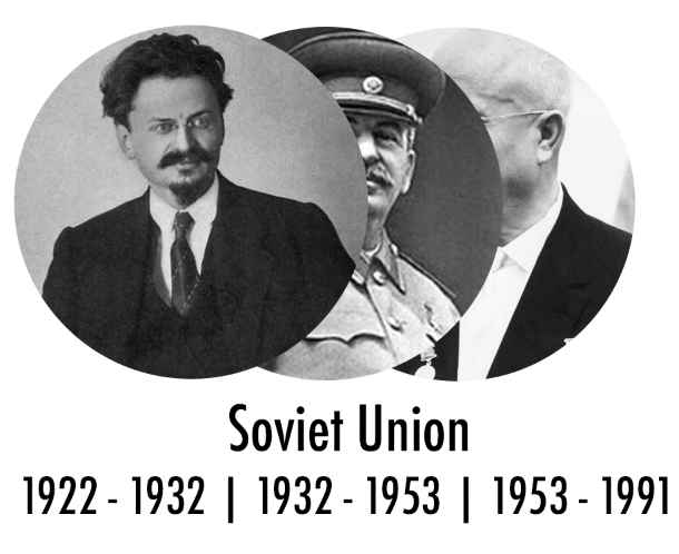 Menu Russia Soviet Union.png