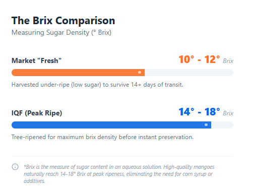 IQF vs Fresh Fruit in Hot Sauce: What Actually Matters