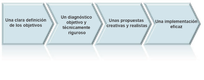 como-operamos.png