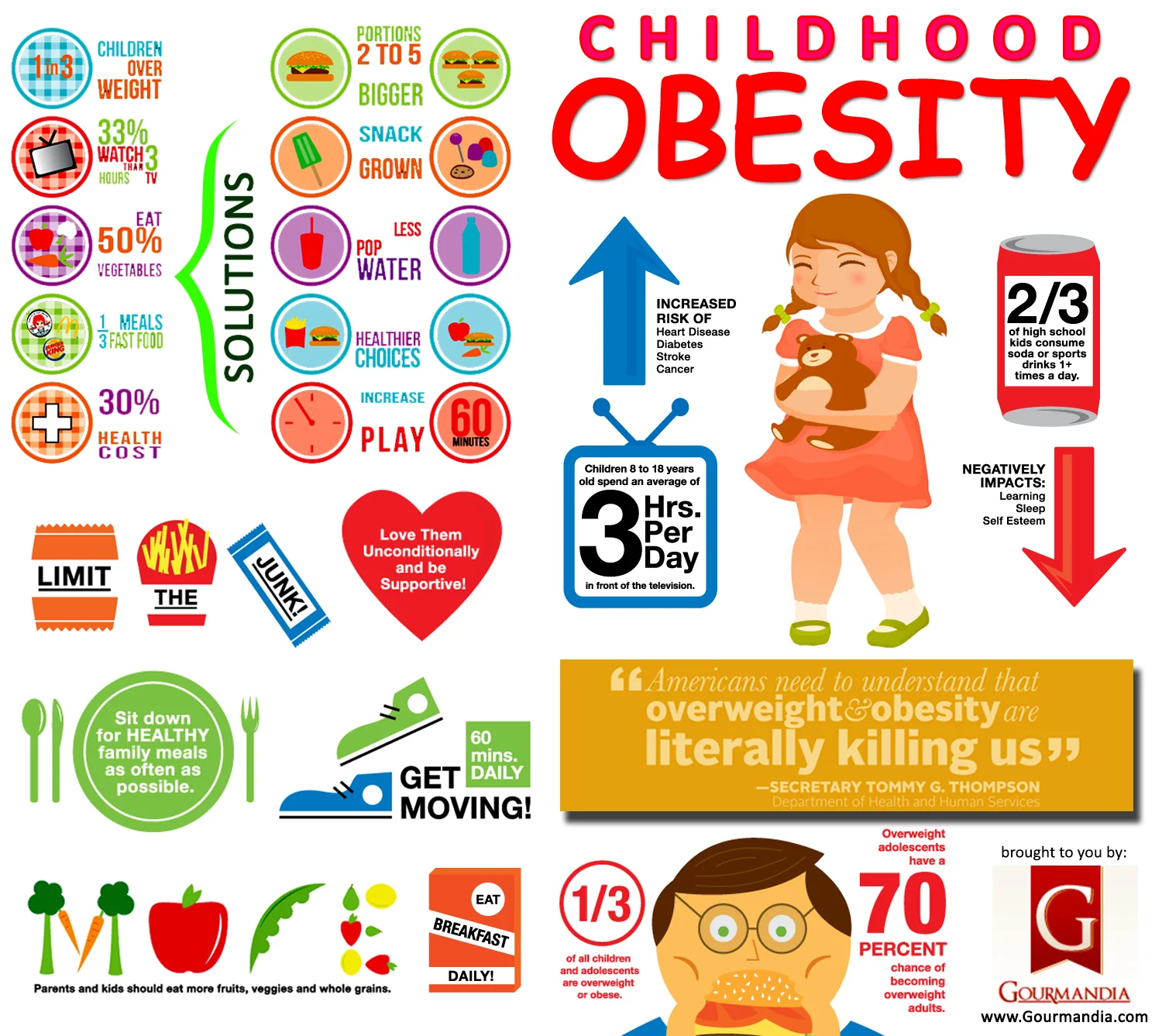 childhood-obesity_51cbffd0a1290.jpg