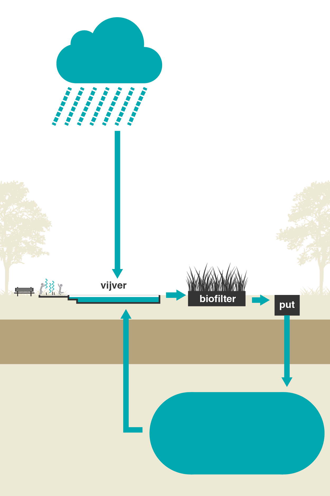 Bluebloqs oplossing droogte.png