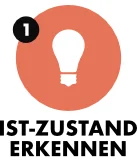 Bildstrategie: Ist-Zustand erkennen