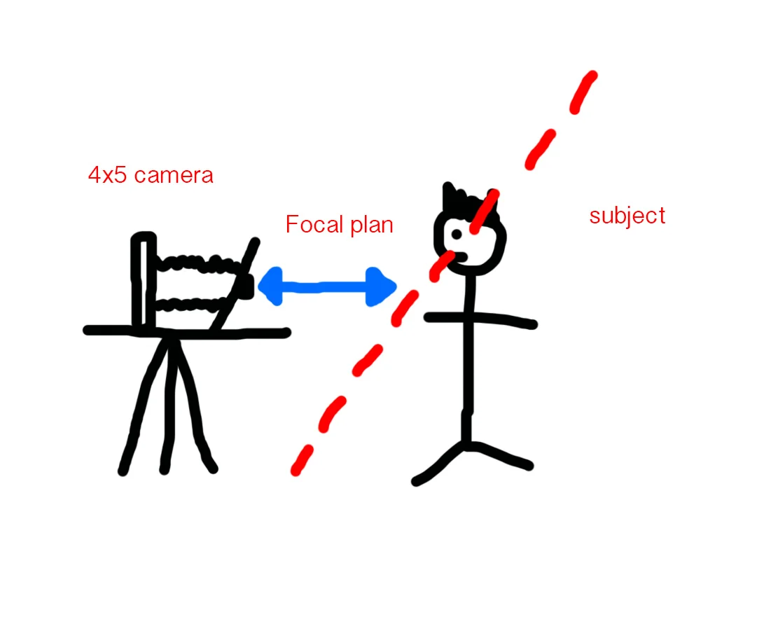 4x5 ex.jpg
