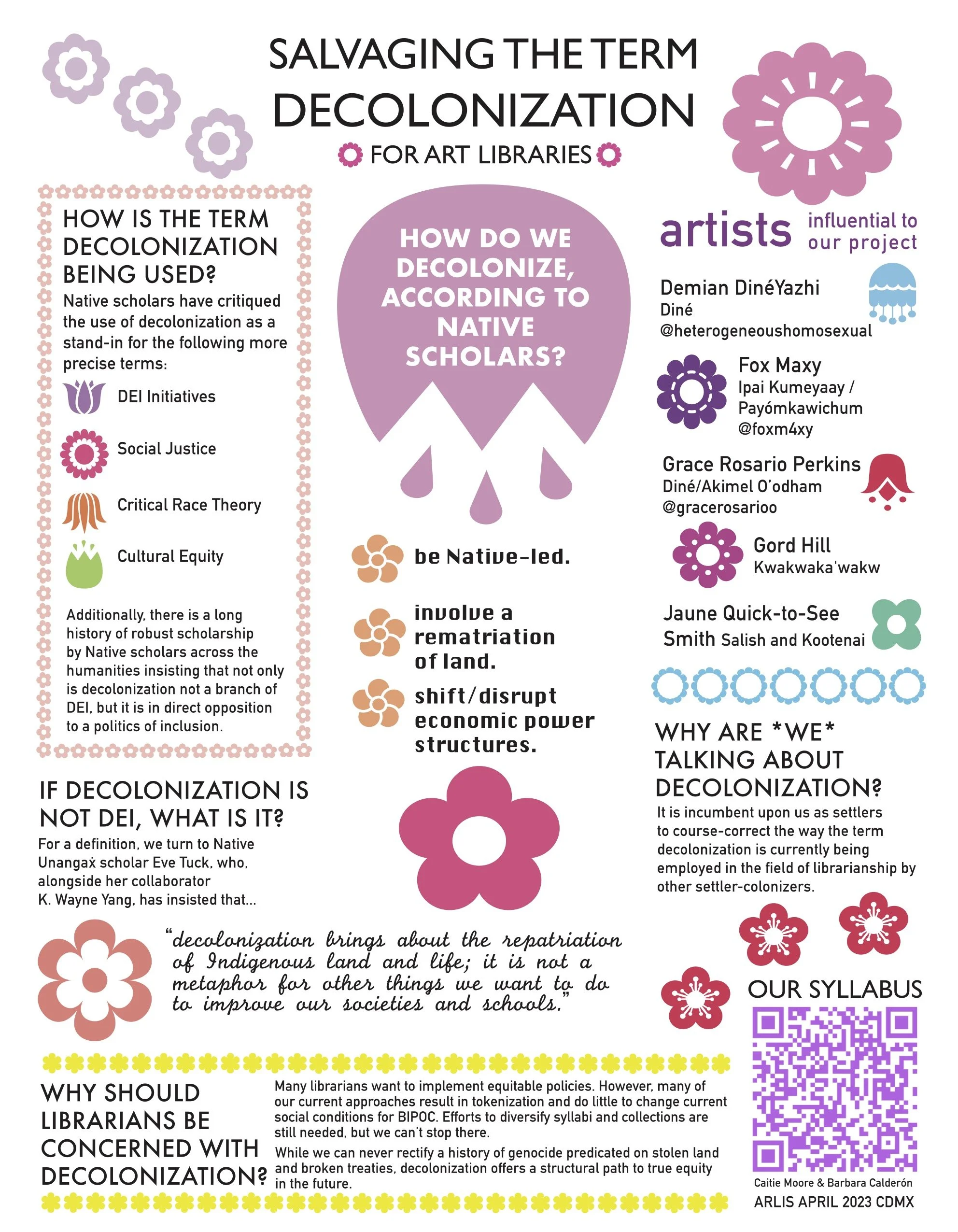 Salvaging the Term Decolonization for Art Libraries 