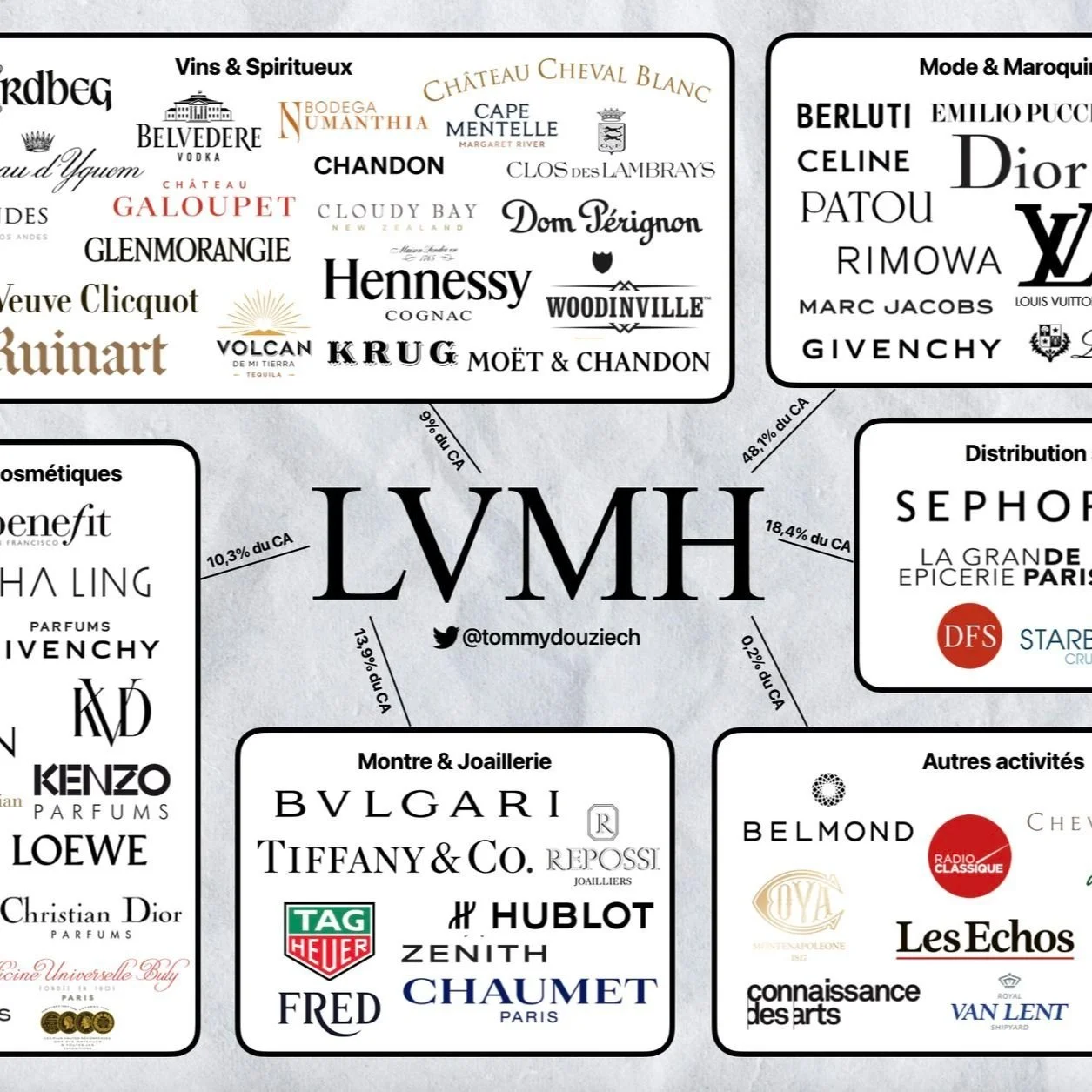LVMH+HOLDINGS+BERNALTD.jpg
