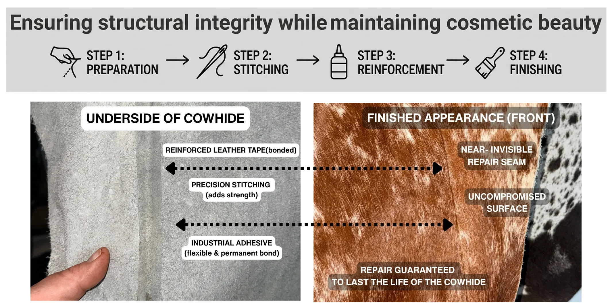 Repair guide to a properly repaired cowhide