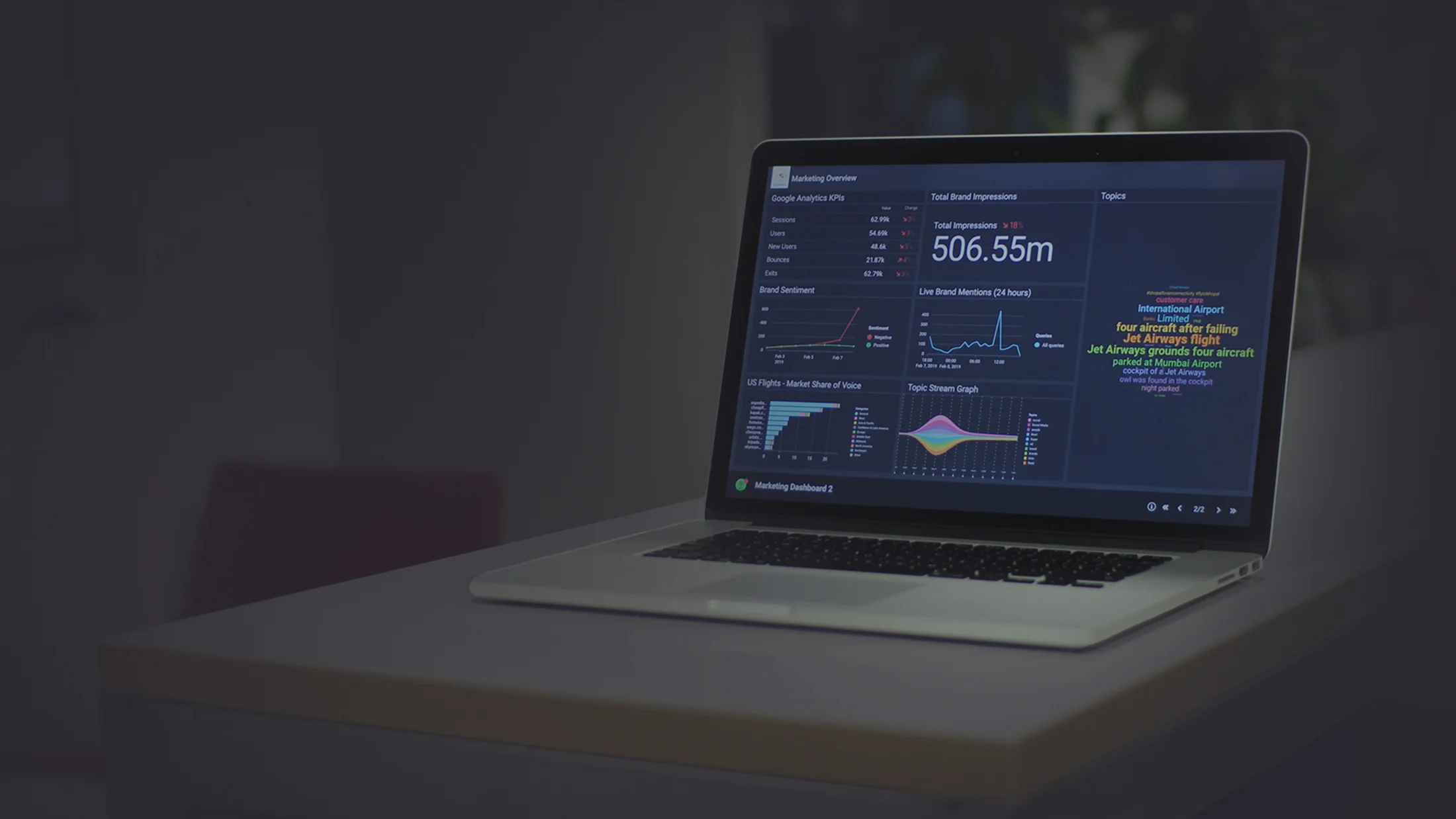 Since 2014 companies have relied on Vizia for big screen data visualizations command centers. In 2019 Vizia introduced self service and workgroup capabilities. This move opens up data to everyone at the organization.