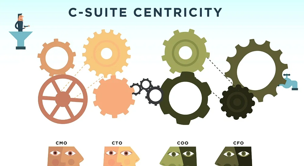 C-Suite%2BCentriticy.jpg