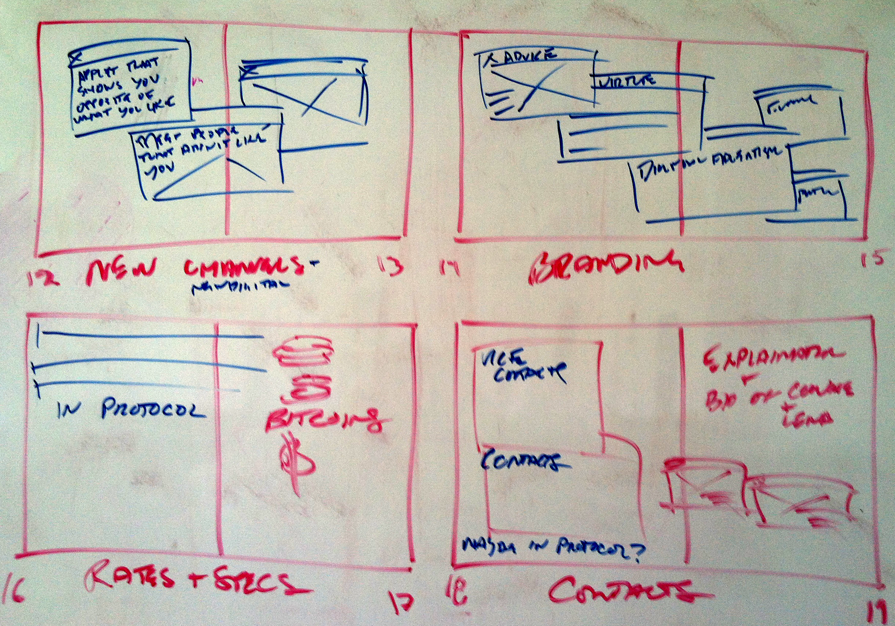 ENVISIONING LAYOUTS