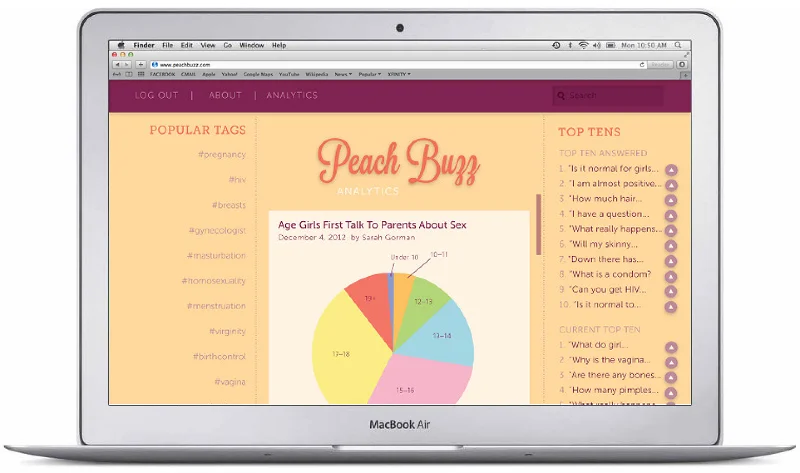 Peach Buzz Analytics is a site where doctors and other professionals can see analyzed data from Peach Buzz’s main site. Analytics would provide graphs and charts of information taken from the questions being asked to identify any trends and patterns that may be occurring. Each graph will be tagged with different topics it pertains to, so doctors can see the most recent graphs as well as search for any topic they may be interested in.