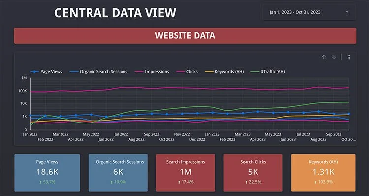 8/10 Dashboards - Data Made Easy