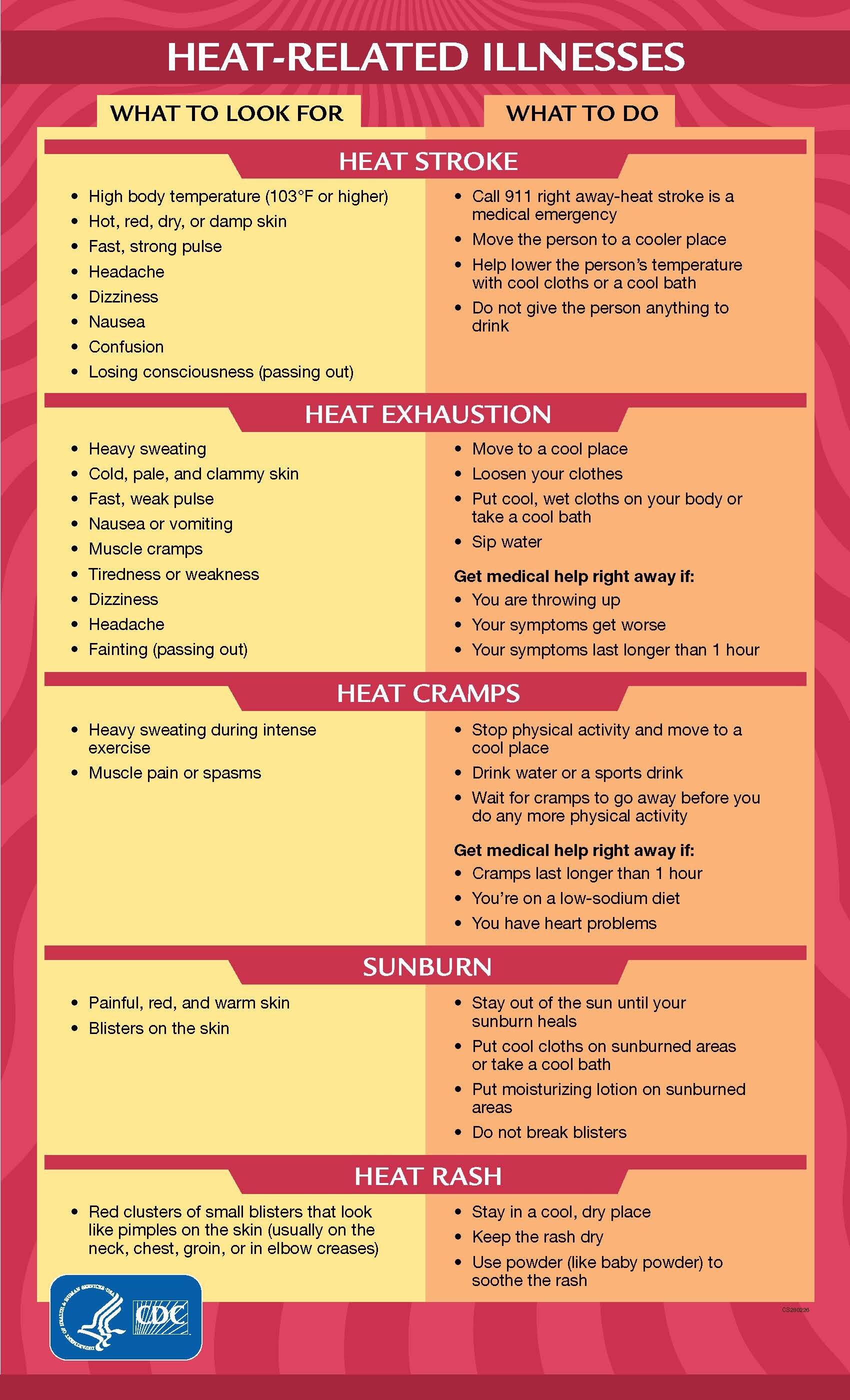 Heat_Related_Illness_CDC Form.jpg