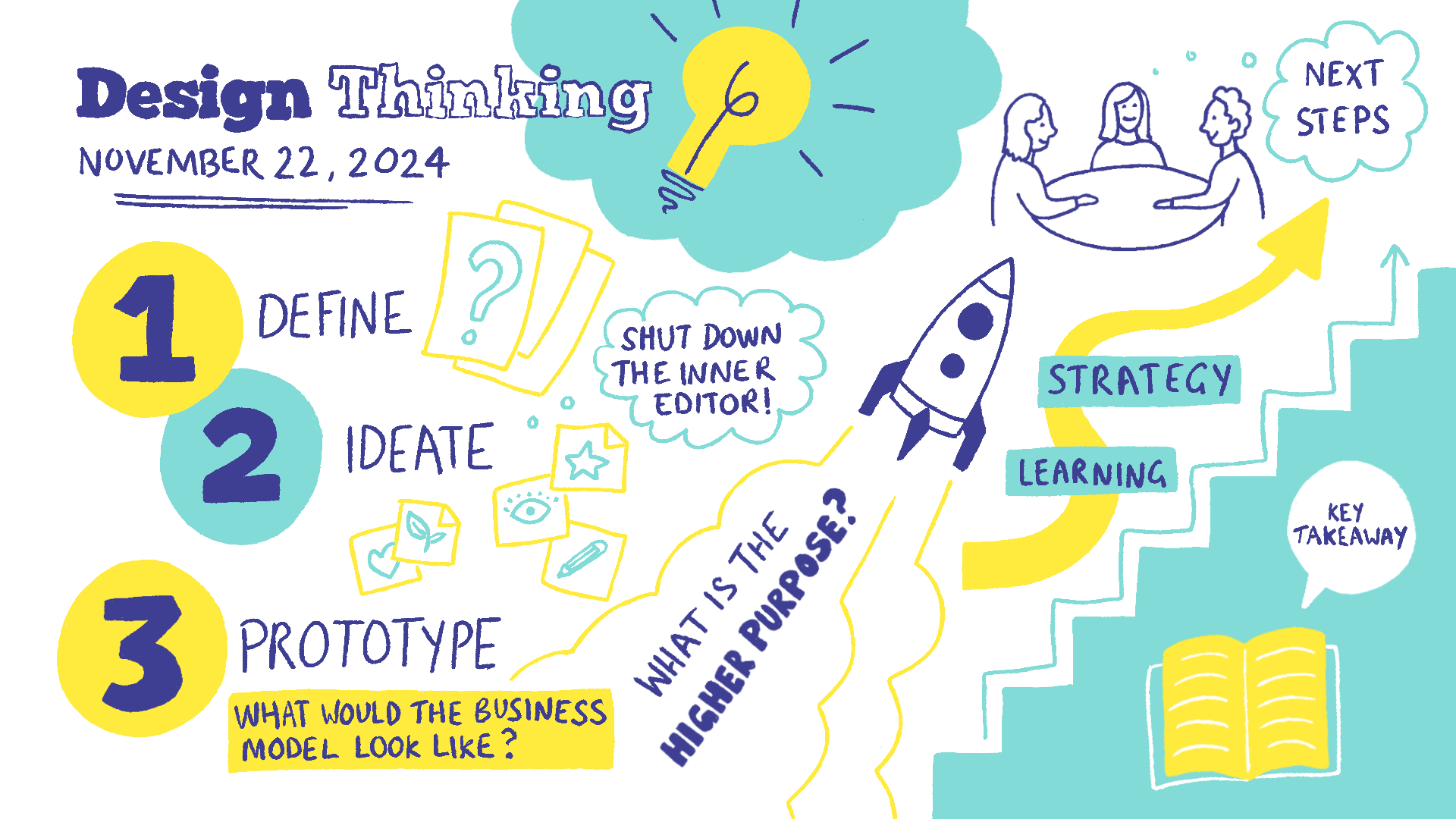 Design Thinking Workshop Live Illustration.png