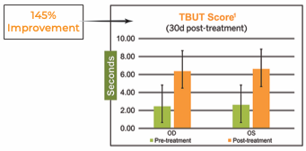 TBUT Chart.png