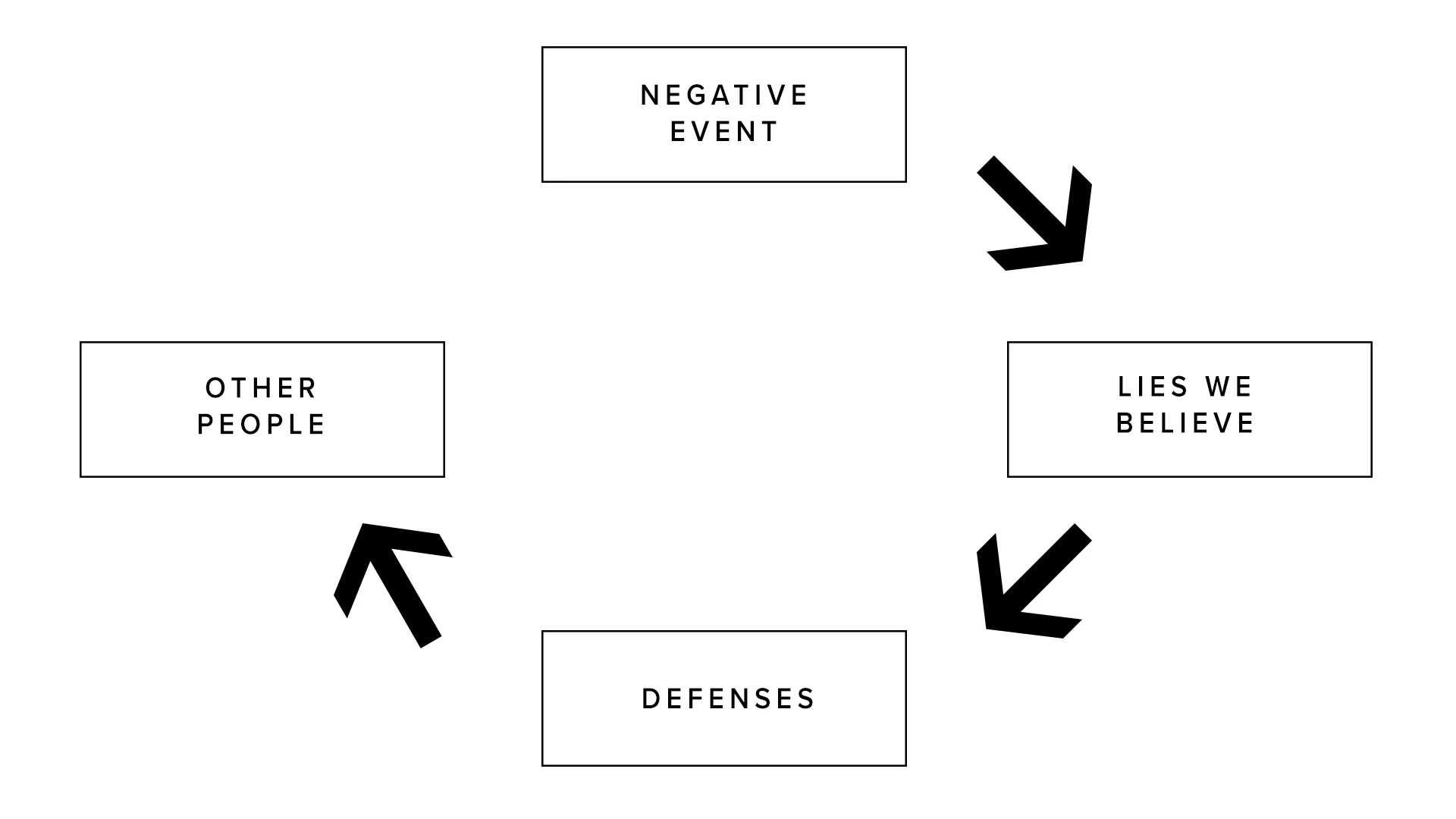 Stronghold_Slide 4.jpg
