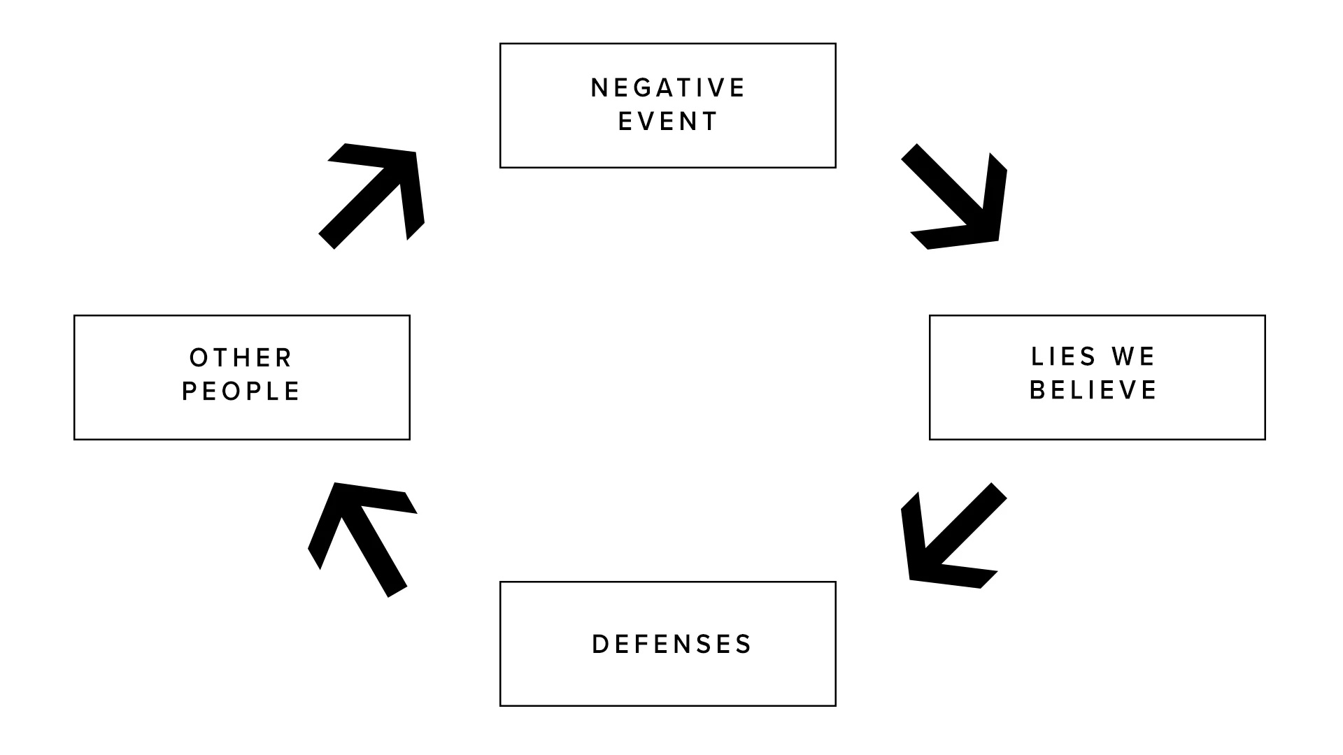 Stronghold_Slide 5.jpg