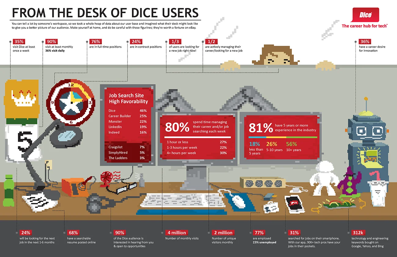 1944_Dice_Infographic_8bit.jpg