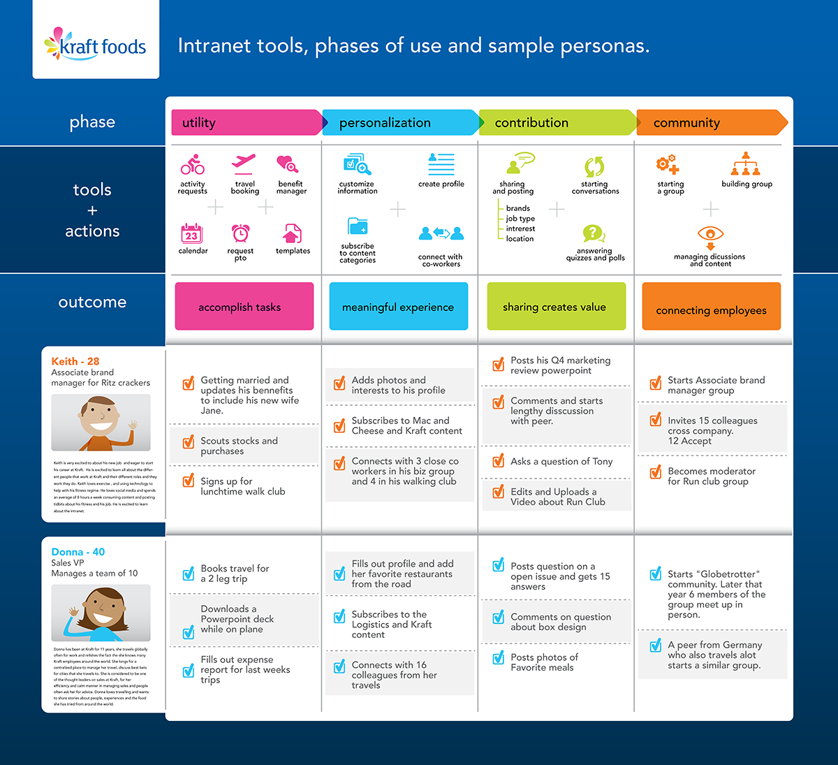 hendersons_flows_Page_11.png