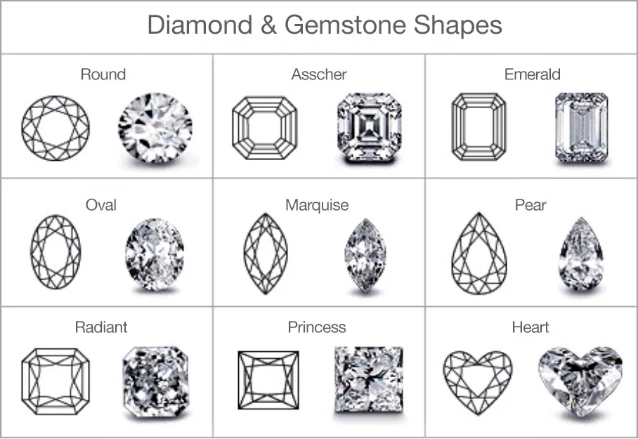 Diamond & Gemstone Shapes