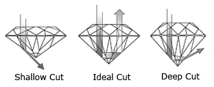 diamond_cut_by_depth.jpg