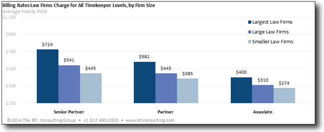 BTIs_Billing_Rate_Reference_2014_Sample-01.png