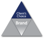 BTI_Brand_Infographic_Clients_Choice.png