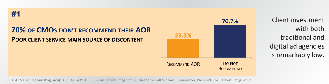 Top 5 Agency Trends Final 1.png