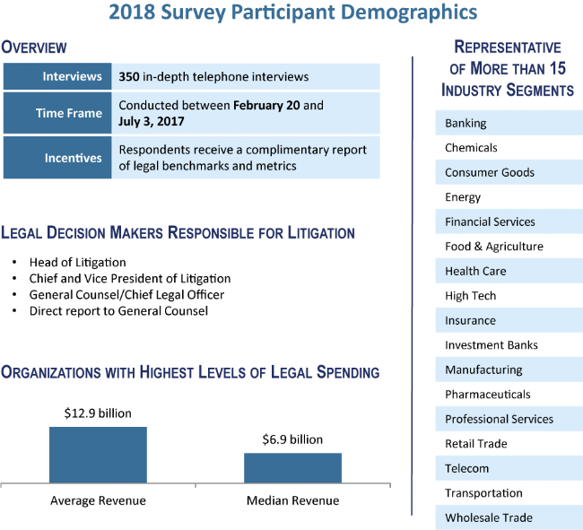 BTI Litigation Outlook 2018 Methodology.png