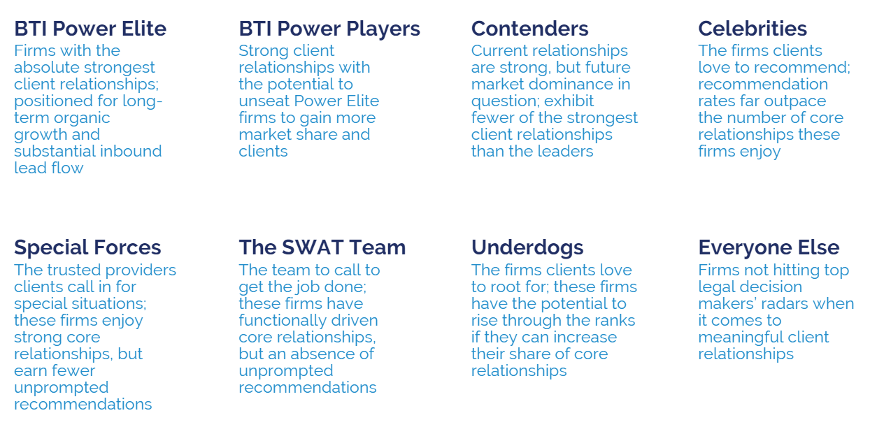 8 Types law firms.png