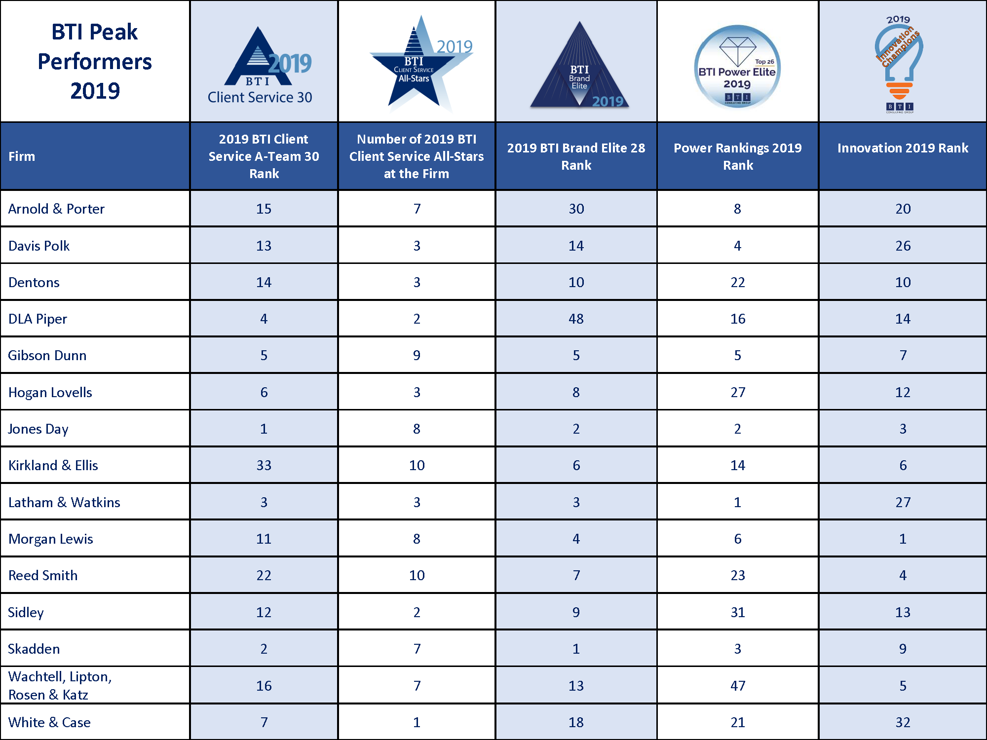 Peak Performers_2019_chart.png