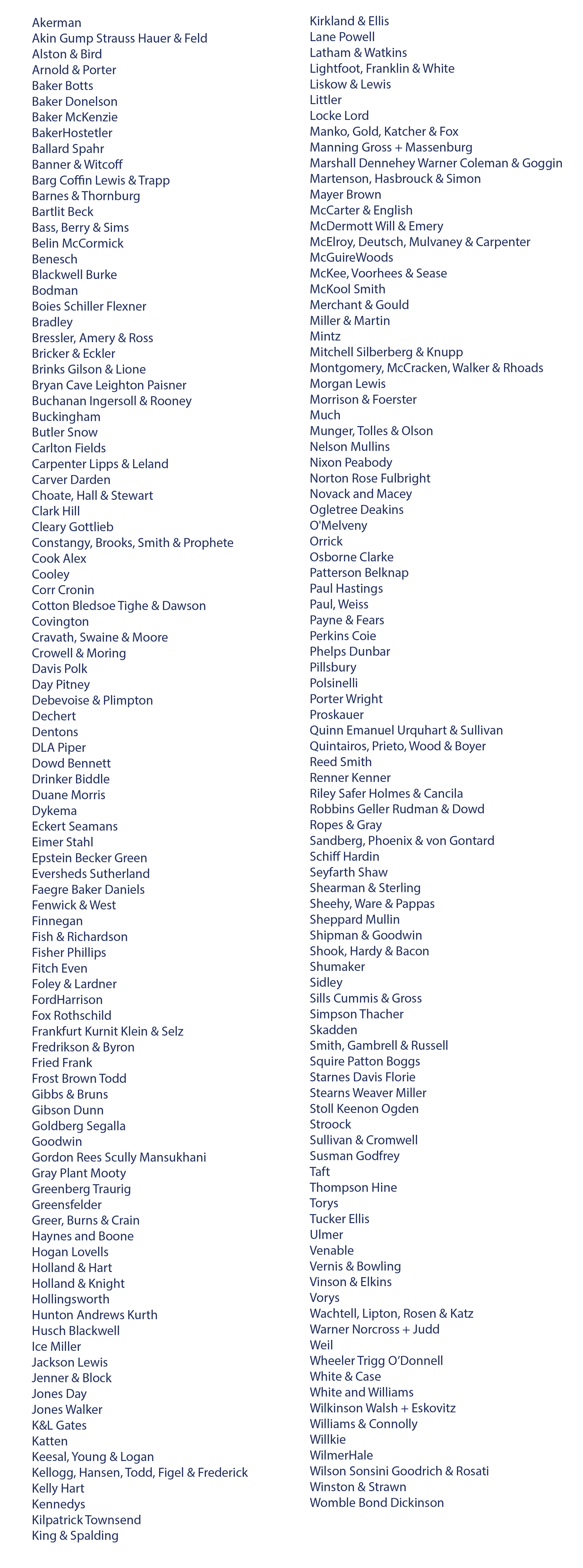 All-Law-Firms-Ranked-Litigation-Outlook-2020.jpg