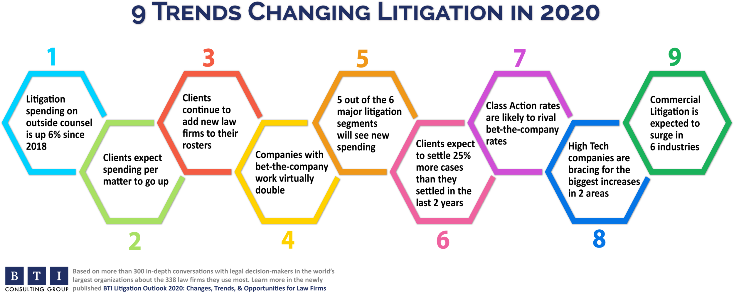Litigationtrends_2020_chart_header.png