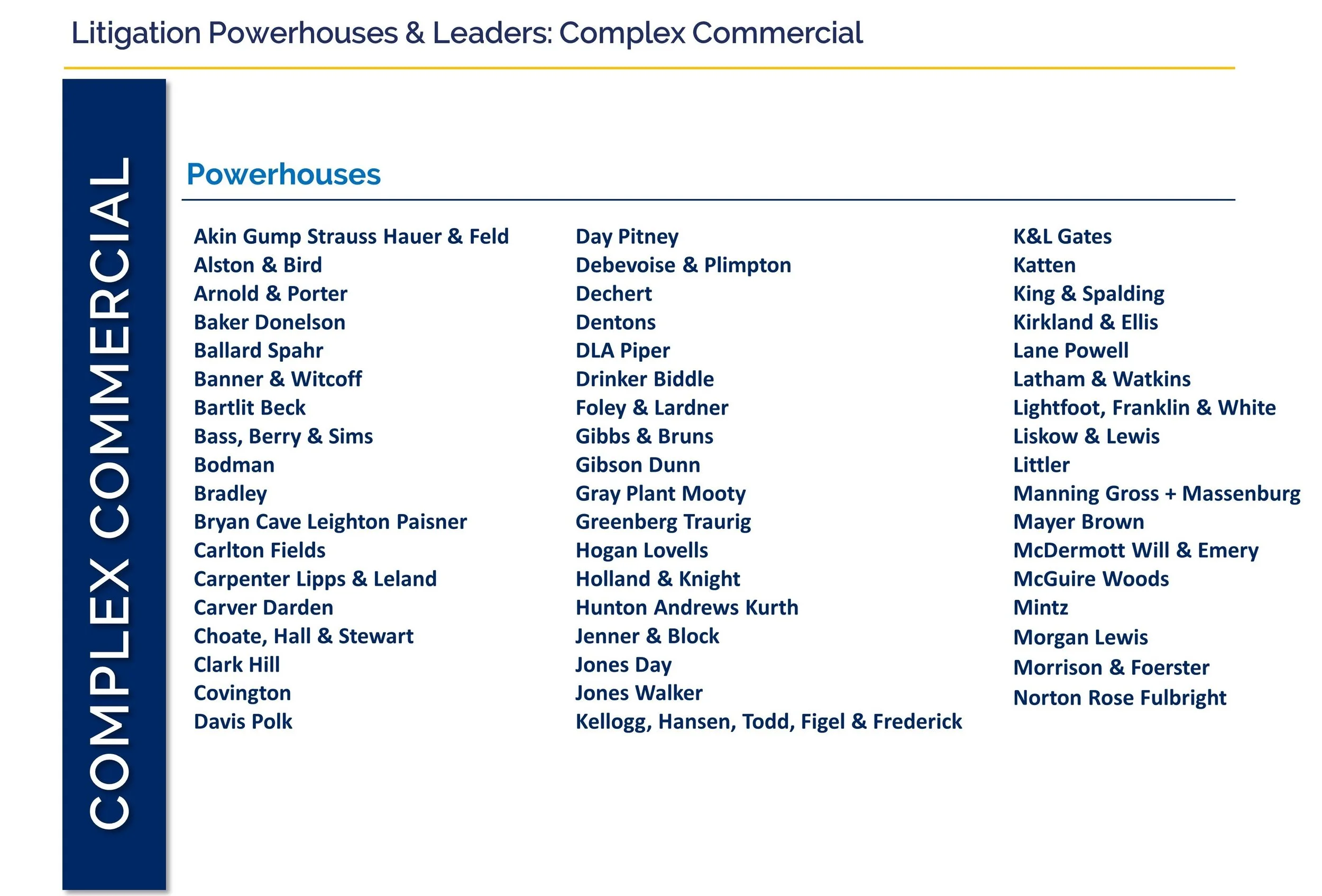 Law Firm Leaders Latest Law Firm Industry News Trends Rankings
