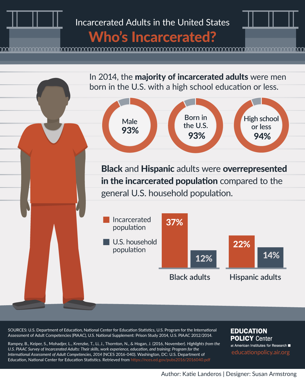 IncarceratedAdults-Infographic1.png