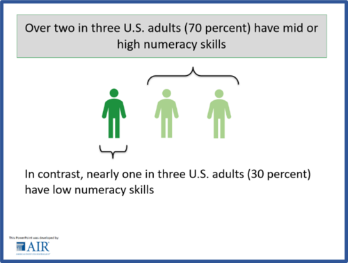 NumeracyDP