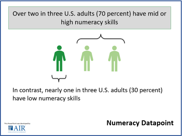 Numeracy Datapoint Presentation
