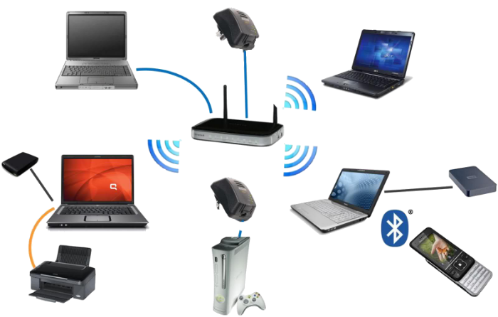 WIFI Setup & Connectivity