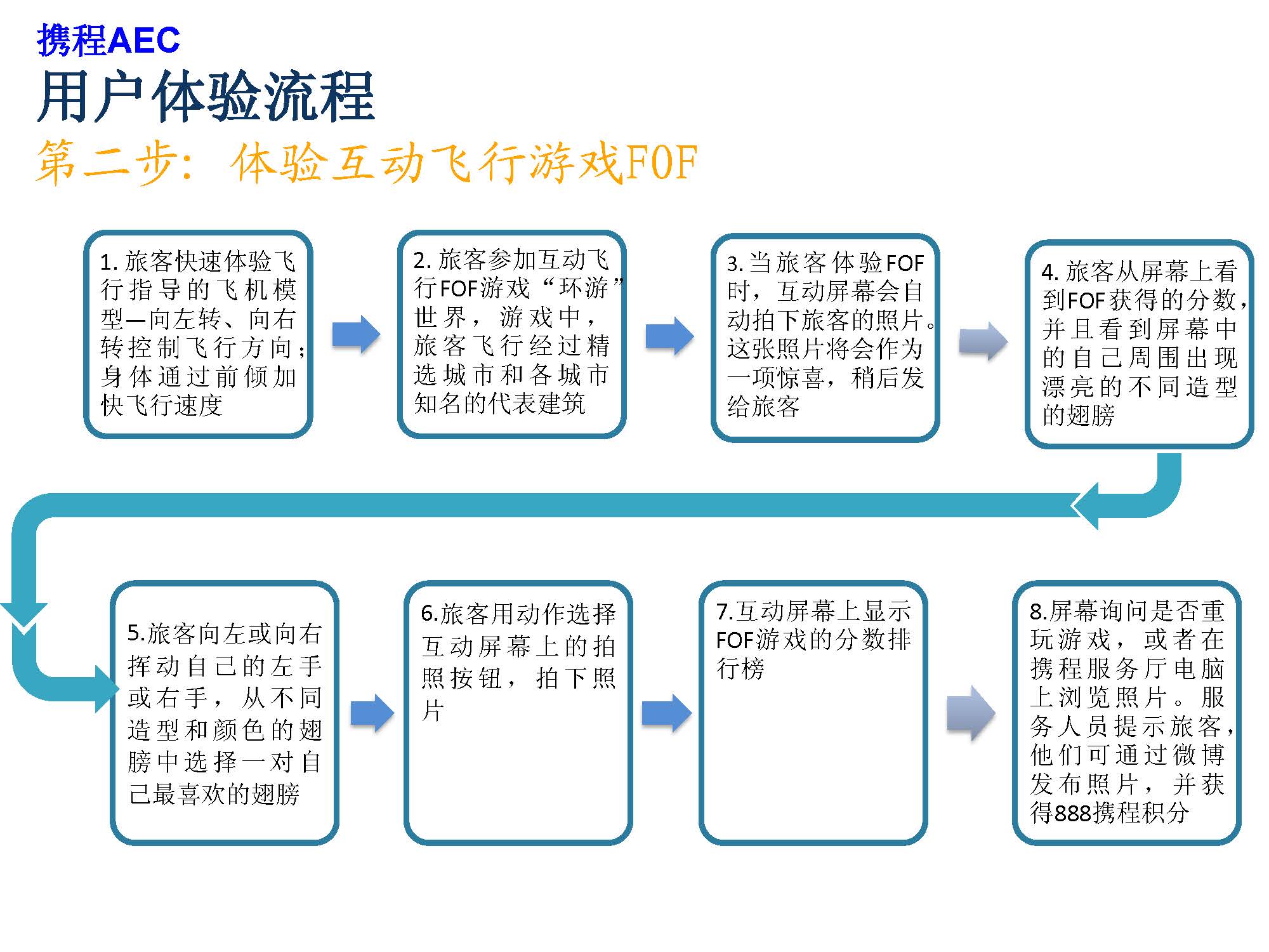 Ctrip-UF+SB06.jpg