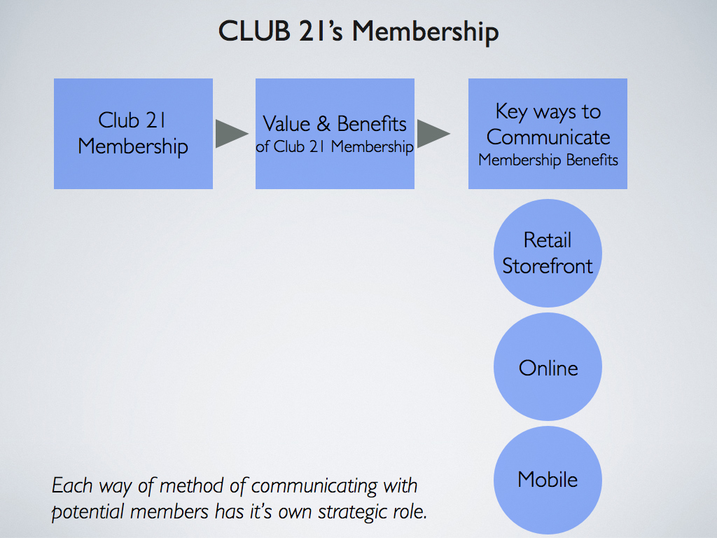 C21-CRM-02.jpg